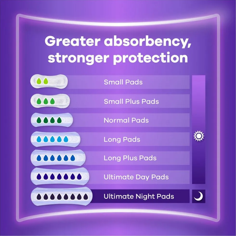 Always Discreet Ultimate Incontinentieverband