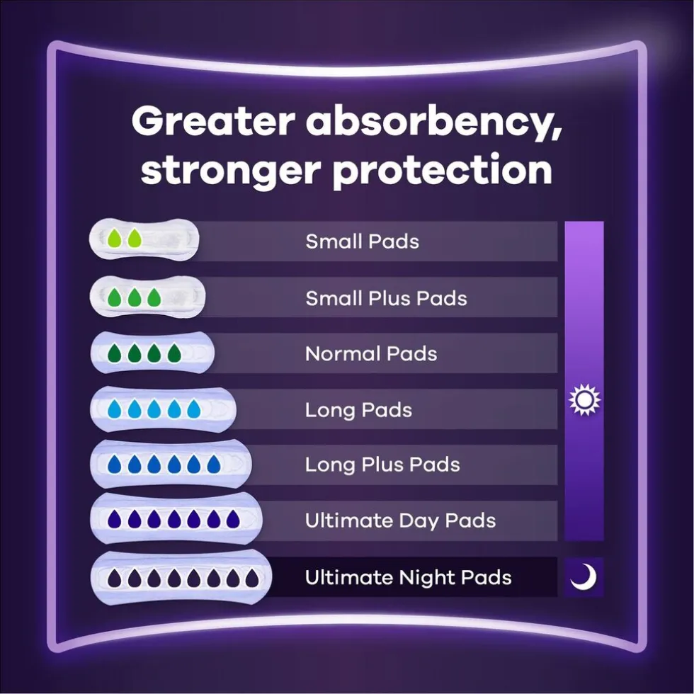 Always Discreet Ultimate Night Incontinentieverband