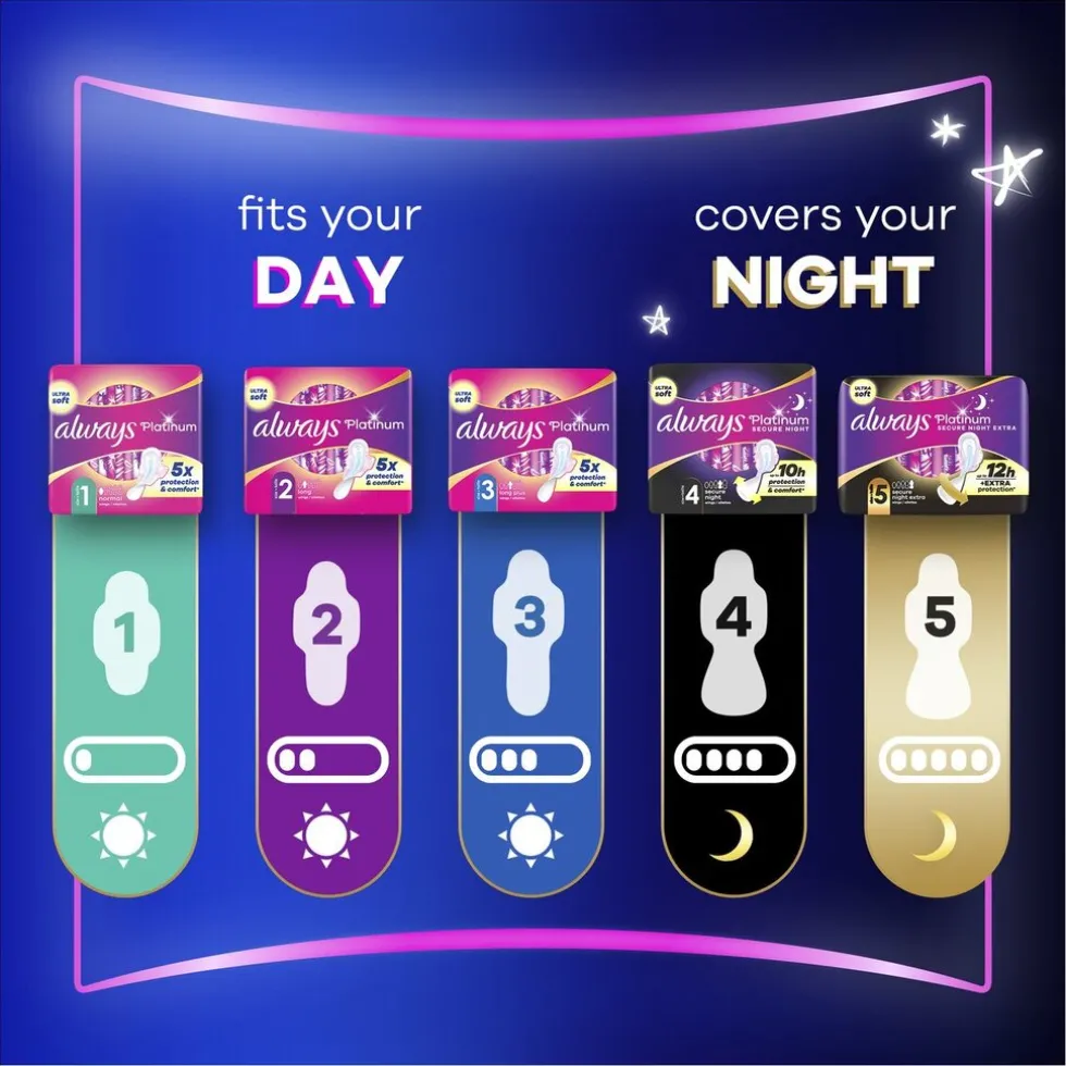 Always Platinum Secure Night Maandverband