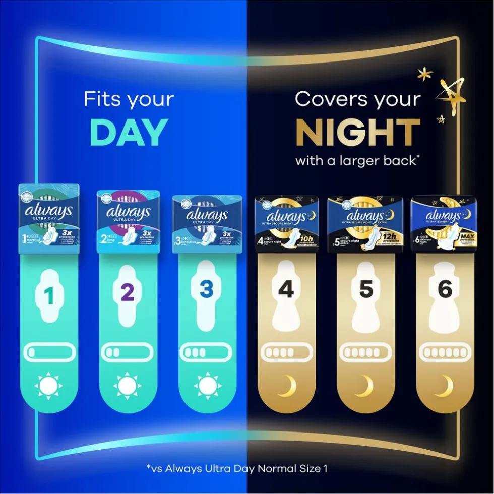 Always Ultra Secure Night Maandverband