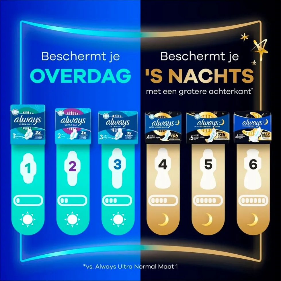 Always Ultra Secure Night Extra Maandverband