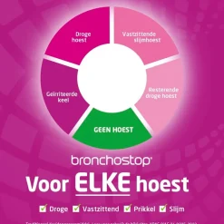 Bronchostop Hoestdrank