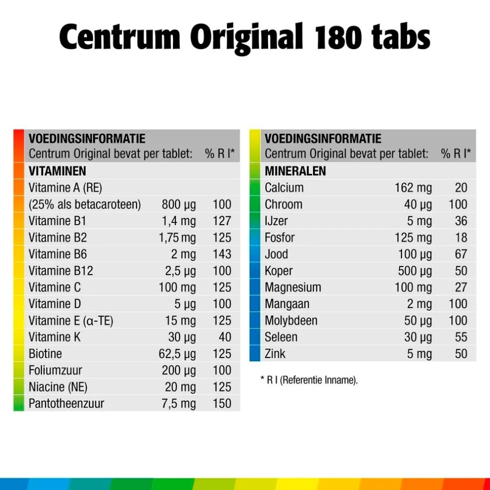 Centrum Family Multivitaminen Tabletten