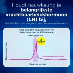 Clearblue Digitale Ovulatietest