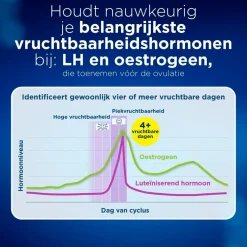 Clearblue Geavanceerde Digitale Ovulatietest
