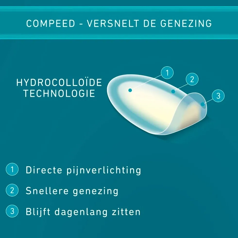 Compeed Medium Blaarpleisters