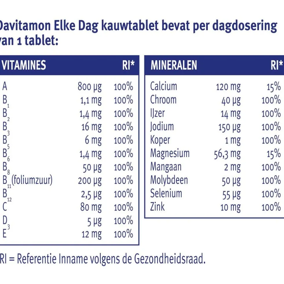 Davitamon Elke Dag Kauwtabletten
