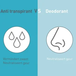 Deoleen Intense Protect Antitranspirant Spray