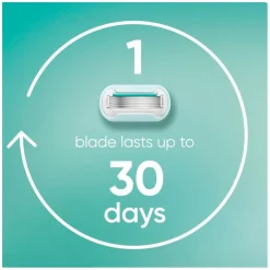 Gillette Venus Pro Smooth Sensitive Navulmesjes