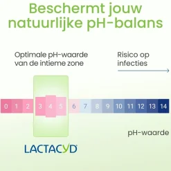Lactacyd Verfrissende Wasgel