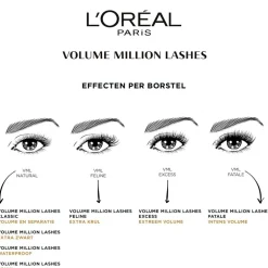 L'Oréal Paris Volume Million Lashes 01 Extra Black Mascara