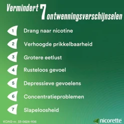 Nicorette Menthol Mint 4mg Suikervrije Kauwgom