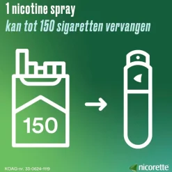 Nicorette Mint 1mg Suikervrije Mondspray