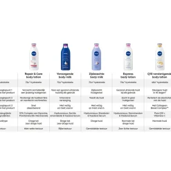 NIVEA Verzorgende Bodymilk met Pomp