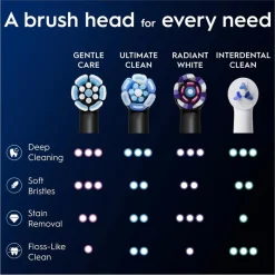 Oral-B iO Gentle Care Opzetborstels