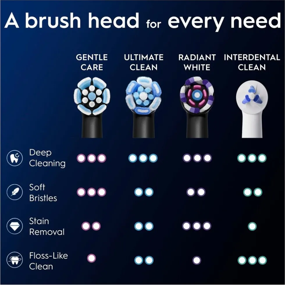 Oral-B iO Gentle Care Opzetborstels