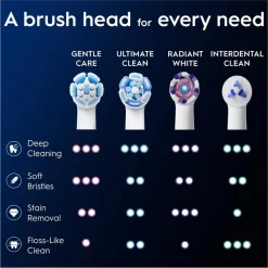 Oral-B iO Gentle Care Opzetborstels