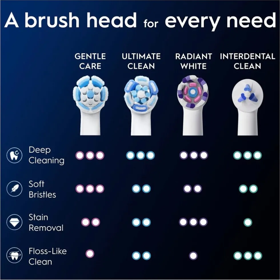 Oral-B iO Gentle Care Opzetborstels