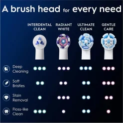 Oral-B iO Interdental Clean Opzetborstels