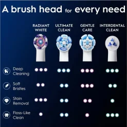 Oral-B iO Radiant White Opzetborstels