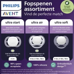 Philips Avent Soother Air 6-18M SCF087/11 fopspeen