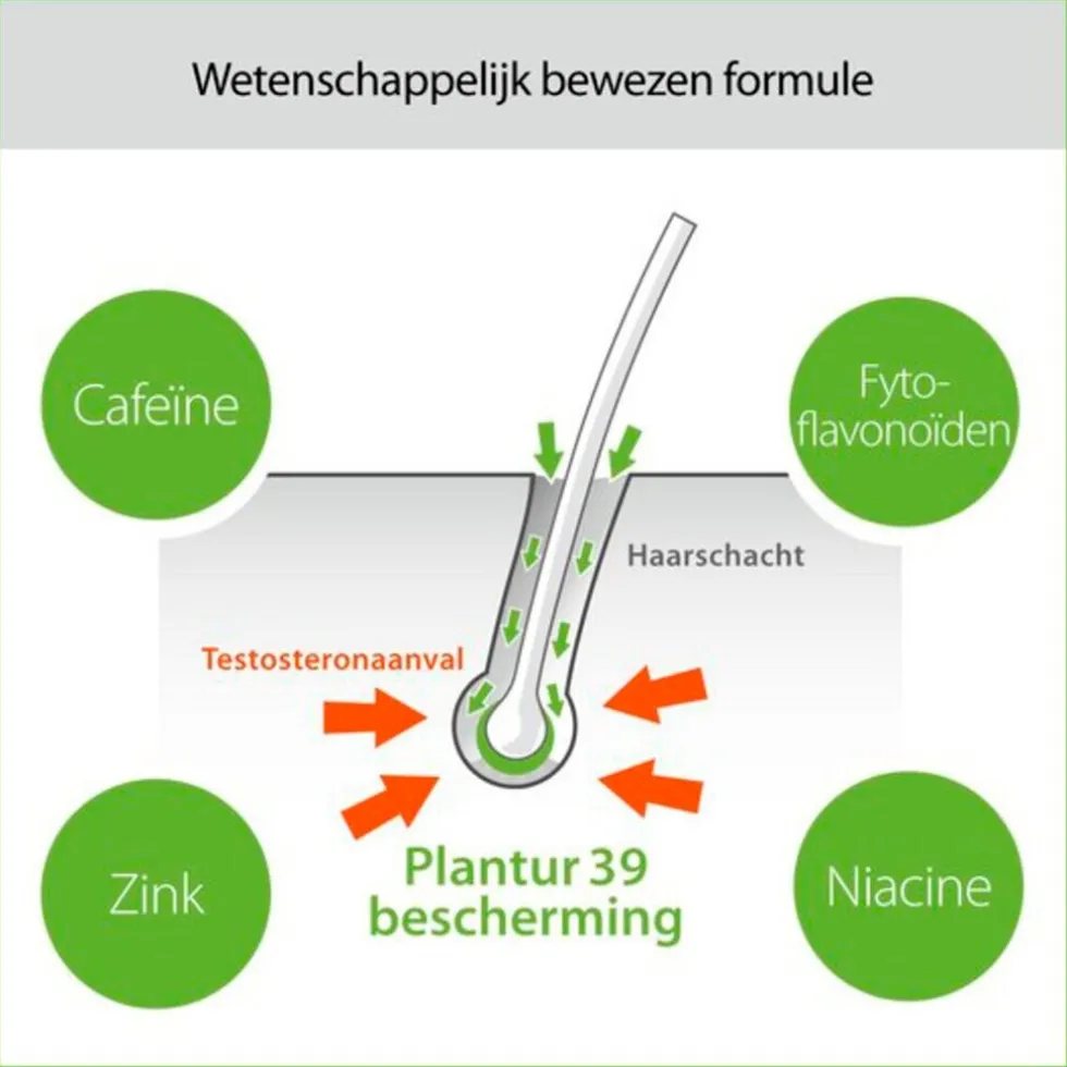 Plantur 39 Tonic met Fyto-Cafeïne
