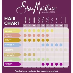SheaMoisture Jamaican Black Castor Oil Strengthen & Restore Conditioner