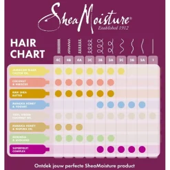 SheaMoisture Manuka Honey & Mafura Oil Intensive Hydration Masker