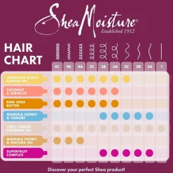 SheaMoisture Power Treatment Haarbehandeling