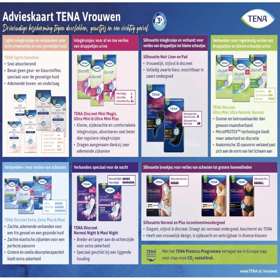 Tena Discreet Ultra Normal Dunne Verbanden