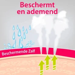 Vagisan Beschermende Zalf