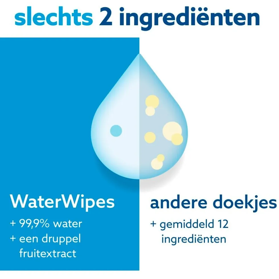 WaterWipes Babydoekjes